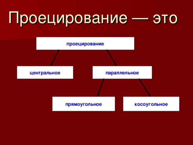 Проецирование — это проецирование центральное параллельное прямоугольное косоугольное 