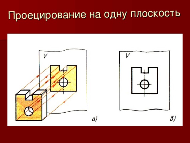 Проецирование на одну плоскость 