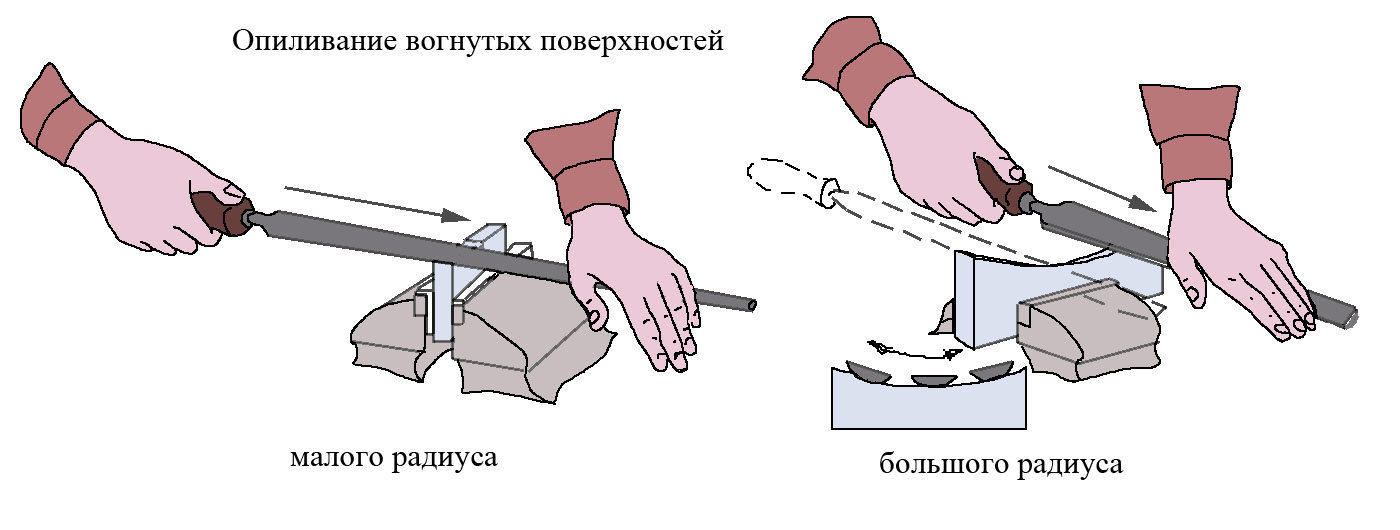 Какой вид опиливания изображен на рисунке