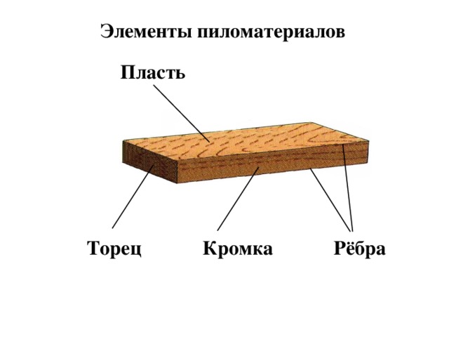 Пласть это в мебели