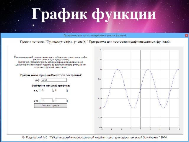 График функции 