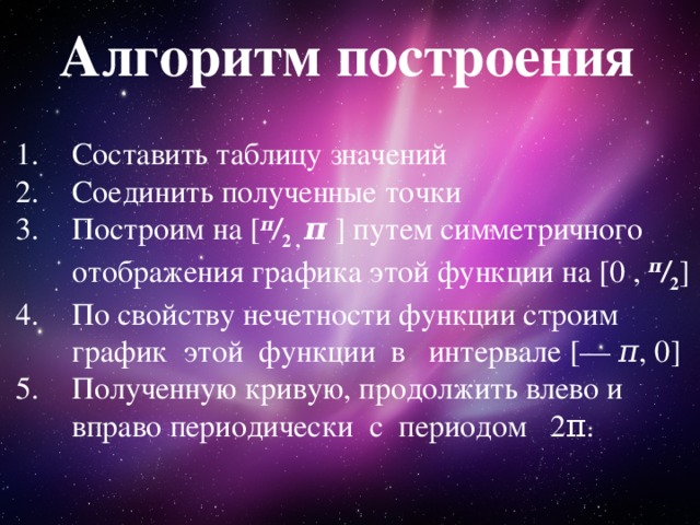 Алгоритм построения Составить таблицу значений Соединить полученные точки Построим на [ π / 2 ,  π  ] путем симметричного отображения графика этой функции на [0 ,  π / 2 ] По свойству нечетности функции строим график  этой  функции  в   интервале [—  π , 0] Полученную кривую, продолжить влево и вправо периодически  с  периодом   2π. 