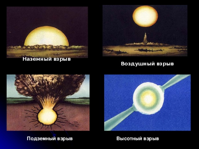 Наземный взрыв Воздушный взрыв Высотный взрыв Подземный взрыв 