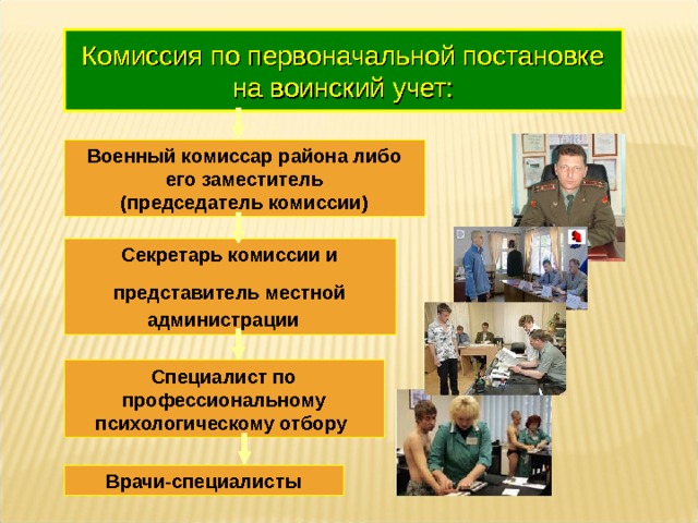 Первоначальная постановка граждан на воинский учет презентация