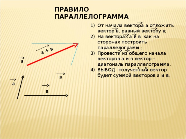 а + в а ПРАВИЛО ПАРАЛЛЕЛОГРАММА От начала вектора а отложить вектор в, равный вектору в; На векторах а и в  как на сторонах построить параллелограмм ; Провести из общего начала векторов а и в вектор –диагональ параллелограмма. ВЫВОД: полученный вектор будет суммой векторов а и в. а в в 