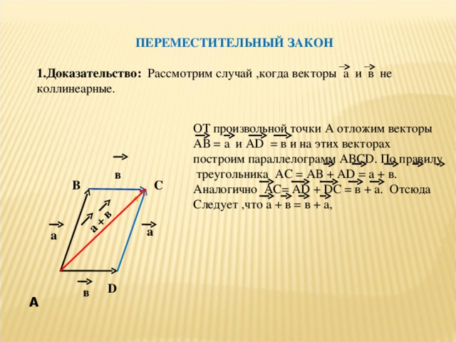  А   а + в  ПЕРЕМЕСТИТЕЛЬНЫЙ ЗАКОН  1 .Доказательство: Рассмотрим случай ,когда векторы а и в не коллинеарные. ОТ произвольной точки А отложим векторы АВ = а и А D  = в и на этих векторах построим параллелограмм АВС D . По правилу треугольника АС = АВ + А D = а + в. Аналогично АС= А D + D С = в + а. Отсюда Следует ,что а + в = в + а, в С В а а D в 