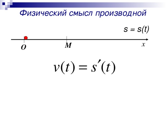 Понятие производной 10 класс мерзляк презентация