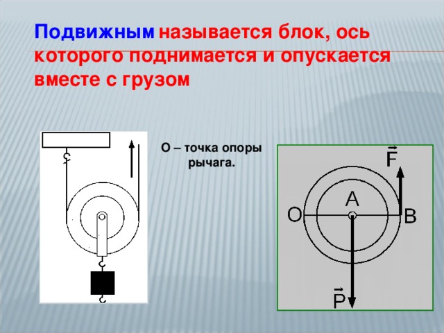 Подвижным  называется блок, ось которого поднимается и опускается вместе с грузом  О – точка опоры рычага.
