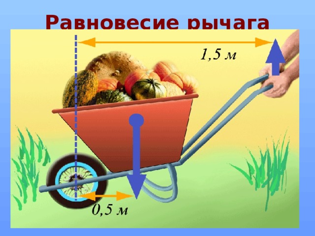 Равновесие рычага