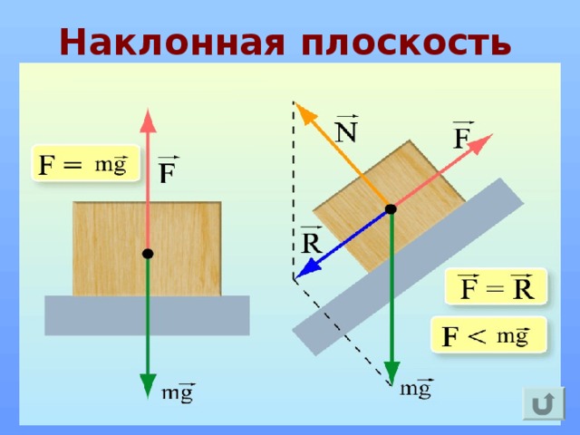 Каким простым механизмом можно считать дверь классной комнаты физика 7