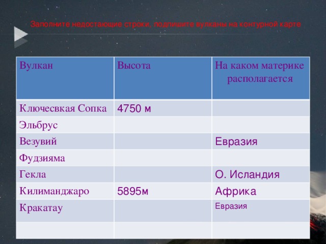 На карте рисунок 47 найдите вулканы ключевская сопка этна фудзияма везувий гекла кракатау орисаба