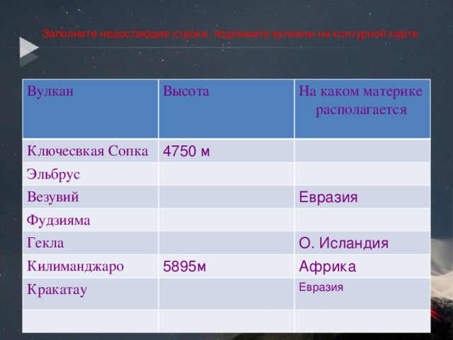  Заполните недостающие строки, подпишите вулканы на контурной карте   Вулкан Высота Ключесвкая Сопка На каком материке располагается 4750 м Эльбрус Везувий Фудзияма Евразия Гекла Килиманджаро 5895м О. Исландия Кракатау Африка Евразия 