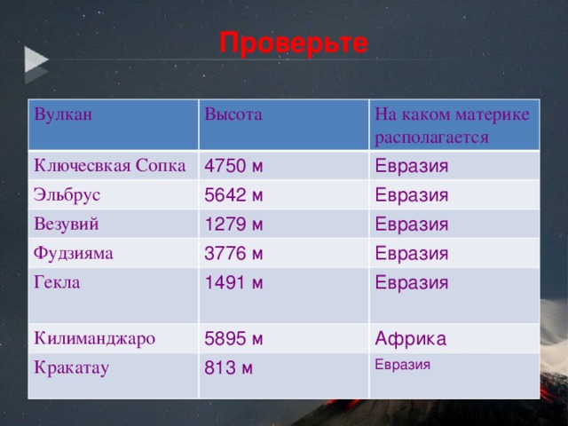 Карта вулканов евразии с высотой