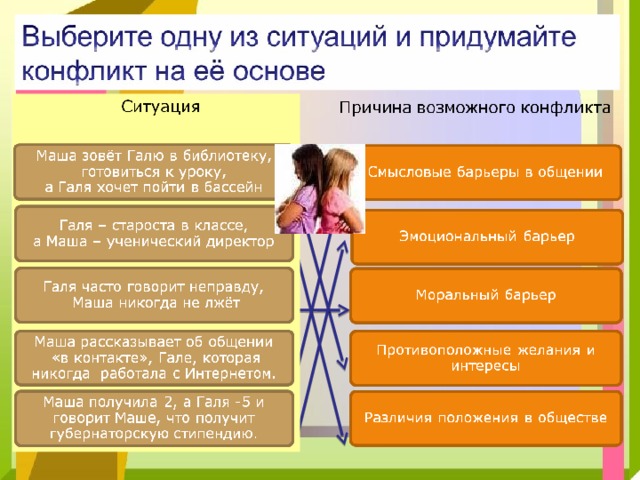 Варианты поведения участников в конфликтной ситуации обществознание 6 класс схема