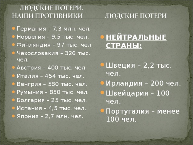 Г ермания – 7,3 млн. чел. Норвегия – 9,5 тыс. чел. Финляндия – 97 тыс. чел. Чехословакия – 326 тыс. чел. Австрия – 400 тыс. чел. Италия – 454 тыс. чел. Венгрия – 580 тыс. чел. Румыния – 850 тыс. чел. Болгария – 25 тыс. чел. Испания – 4,5 тыс. чел. Япония – 2,7 млн. чел.  НЕЙТРАЛЬНЫЕ СТРАНЫ: Швеция – 2,2 тыс. чел. Ирландия – 200 чел. Швейцария – 100 чел. Португалия – менее 100 чел. 