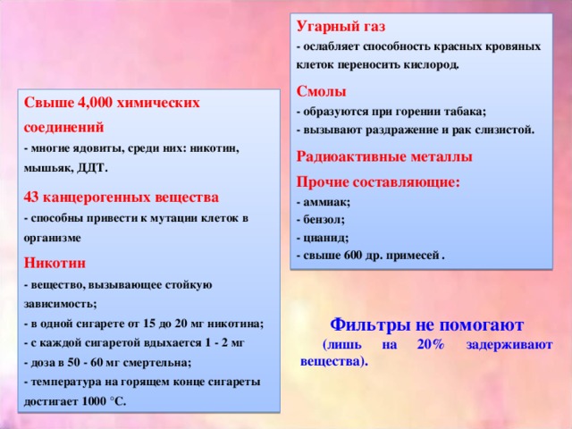 Угарный газ  - ослабляет способность красных кровяных клеток переносить кислород. Смолы  - образуются при горении табака;  - вызывают раздражение и рак слизистой. Радиоактивные металлы Прочие составляющие:  - аммиак;  - бензол;  - цианид;  - свыше 600 др. примесей  . Свыше 4,000 химических соединений  - многие ядовиты, среди них: никотин, мышьяк, ДДТ. 43 канцерогенных вещества  - способны привести к мутации клеток в организме Никотин  - вещество, вызывающее стойкую зависимость;  - в одной сигарете от 15 до 20 мг никотина;  - с каждой сигаретой вдыхается 1 - 2 мг  - доза в 50 - 60 мг смертельна;  - температура на горящем конце сигареты достигает 1000 °C.   Фильтры не помогают  (лишь на 20% задерживают вещества). 