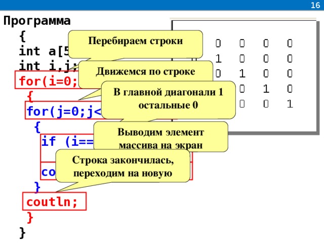 16 Программа  {  int a[5][5];  int i,j;  for(i=0;i   {  for(j=0;j  {  if (i==j)a[i][j]=1;  else a[i][j]=0;  cout   }  coutln;  }  } Перебираем строки Движемся по строке В главной диагонали 1 остальные 0 Выводим элемент массива на экран Строка закончилась, переходим на новую