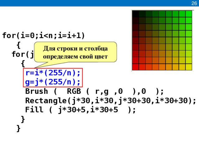 26 for(i=0;i  {  for(j=0;j  {  r=i*(255/n);  g=j*(255/n);  Brush ( RGB ( r,g ,0 ),0 );  Rectangle(j*30,i*30,j*30+30,i*30+30);  Fill ( j*30+5,i*30+5 );  }  } Для строки и столбца определяем свой цвет