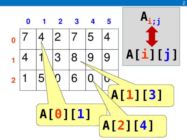 2 A i ;j  0 1 2 3 4 5 7 4 4 1 2 1 3 5 7 8 5 0 9 6 4 0 9 0 0  1  2 A[ i ][ j ] A[ 1 ][ 3 ] A[ 0 ][ 1 ] A[ 2 ][ 4 ]