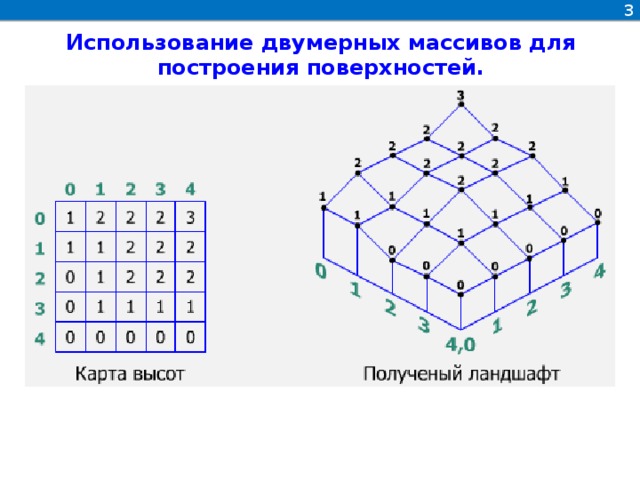 3 Использование двумерных массивов для построения поверхностей.