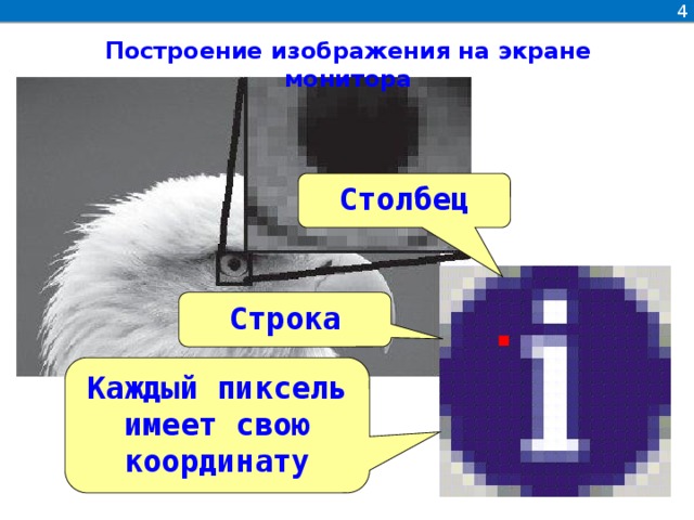 4 Построение изображения на экране монитора Столбец  Строка  Каждый пиксель имеет свою координату