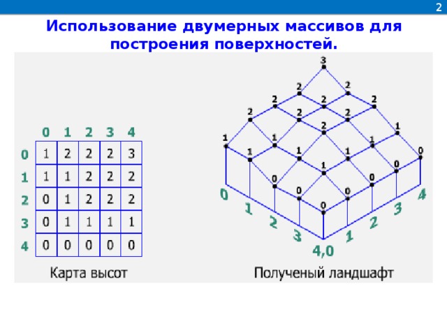 2 Использование двумерных массивов для построения поверхностей.