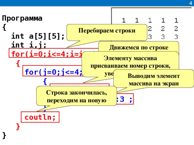 4 Программа {  int a[5][5];  int i,j;  for(i=0;i  {  for(j=0;j  {  a[i][j]=i+1;  cout   }  coutln;  } } Перебираем строки Движемся по строке Элементу массива присваиваем номер строки, увеличенный на 1 Выводим элемент массива на экран Строка закончилась, переходим на новую