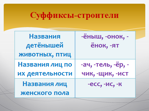 Слова с суффиксом очк фото Shkola-2.ru