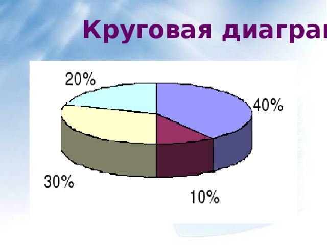 Наглядное представление числовых данных с помощью диаграмм и графиков