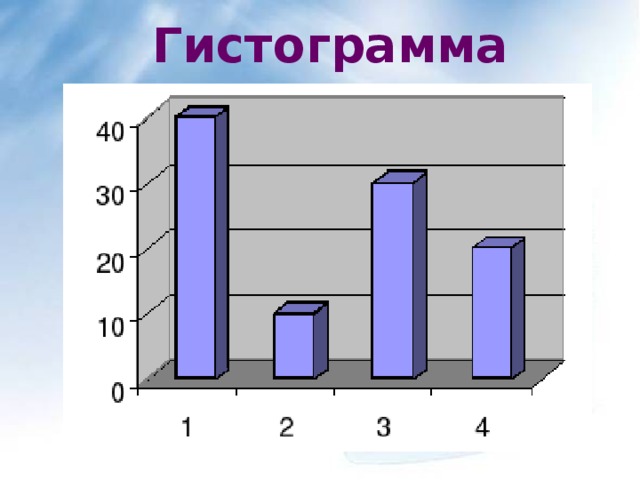 Гистограмма