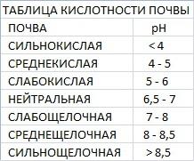 Ph цветов: найдено 90 изображений