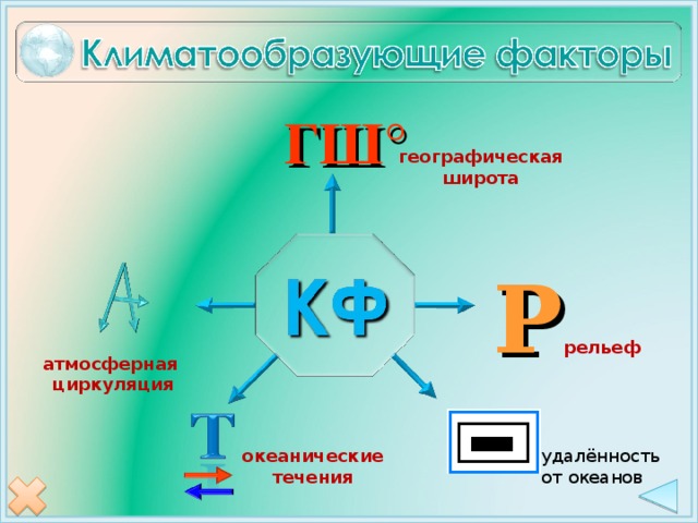 ГШ°  географическая широта Р рельеф атмосферная циркуляция океанические течения удалённость от океанов 