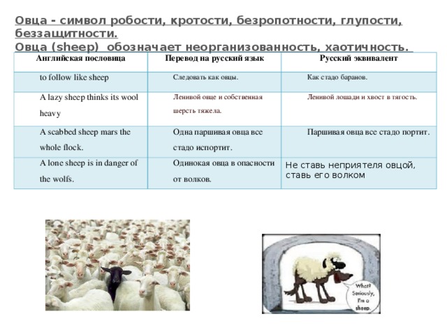 Животные в английских пословицах и поговорках и их русские эквиваленты проект