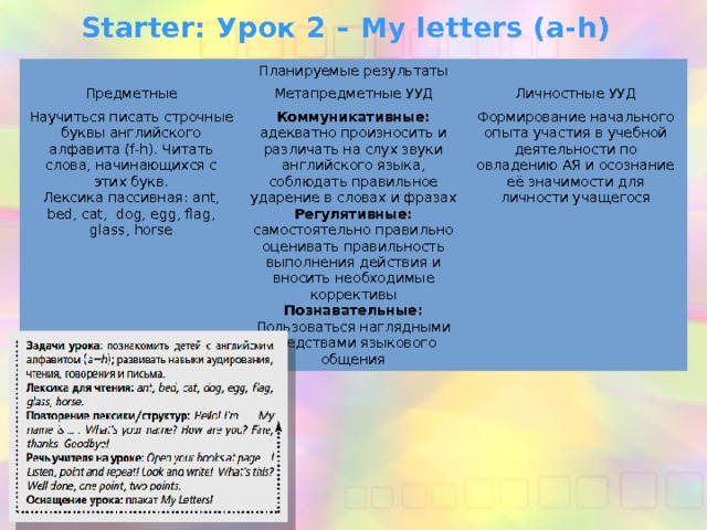 Starter: Урок 2 – My letters (a-h) Планируемые результаты Предметные Метапредметные УУД Научиться писать строчные буквы английского алфавита (f-h). Читать слова, начинающихся с этих букв. Личностные УУД Лексика пассивная: ant, bed, cat, dog, egg, flag, glass, horse Коммуникативные: адекватно произносить и различать на слух звуки английского языка, соблюдать правильное ударение в словах и фразах Регулятивные: самостоятельно правильно оценивать правильность выполнения действия и вносить необходимые коррективы Формирование начального опыта участия в учебной деятельности по овладению АЯ и осознание её значимости для личности учащегося Познавательные: Пользоваться наглядными средствами языкового общения 