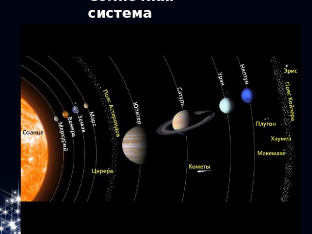Солнечная система 