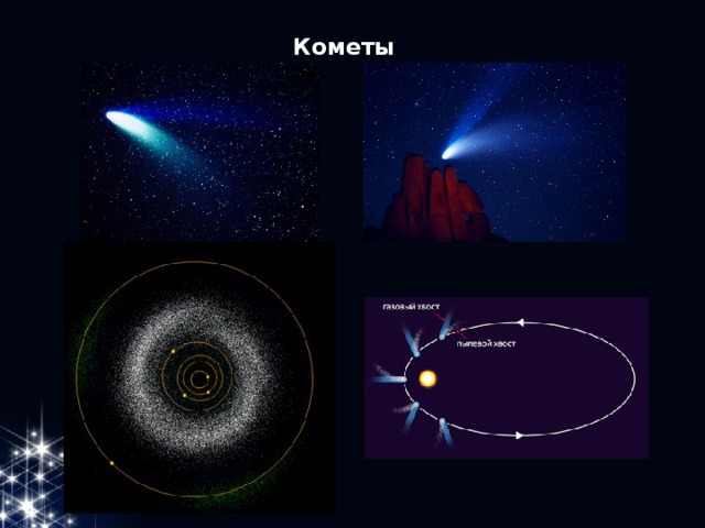 Кометы 