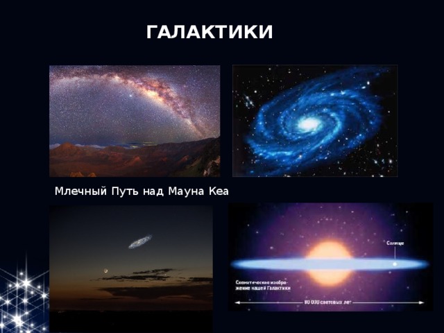  ГАЛАКТИКИ Млечный Путь над Мауна Кеа 