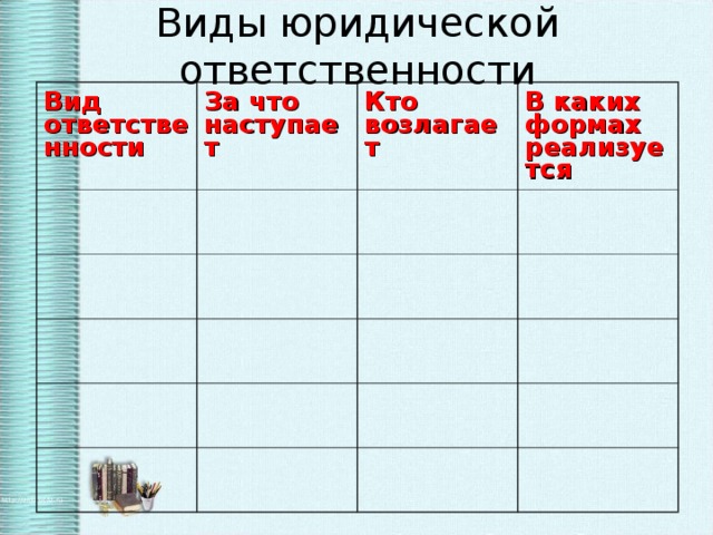 Виды юридической ответственности Вид ответственности За что наступает Кто возлагает В каких формах реализуется 