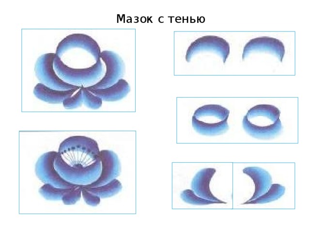 Мазок с тенью Мазок с тенями – это особый тональный мазок, в котором отчётливо виден переход от тёмного к светлому оттенку синего цвета. Рисовать надо так: четкие мазки лепестков и листьев темно-синего цвета или мазки с мягкими размытыми краями наносятся всей кистью обильно насыщенной краской, с разным нажимом;  