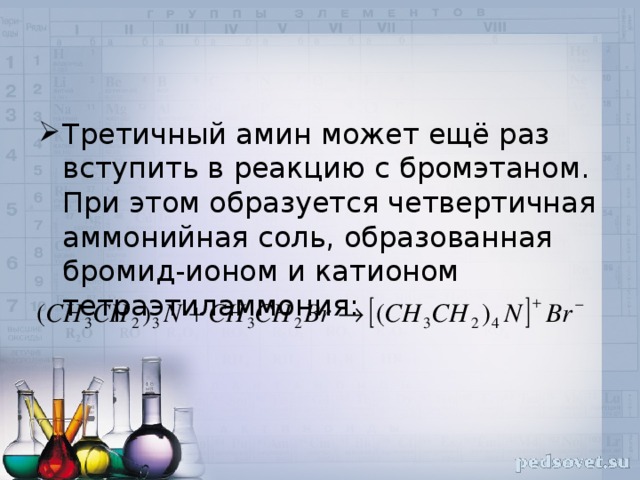 Третичный амин может ещё раз вступить в реакцию с бромэтаном. При этом образуется четвертичная аммонийная соль, образованная бромид-ионом и катионом тетраэтиламмония: