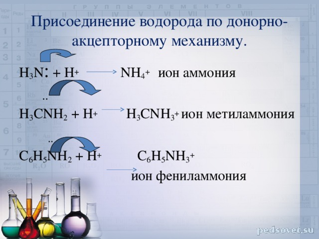 Присоединение водорода по донорно-акцепторному механизму. H 3 N : + H + NH 4 + ион аммония  .. H 3 CNH 2 + H + H 3 CNH 3 +  ион метиламмония  .. C 6 H 5 NH 2 + H + C 6 H 5 NH 3 +  ион фениламмония