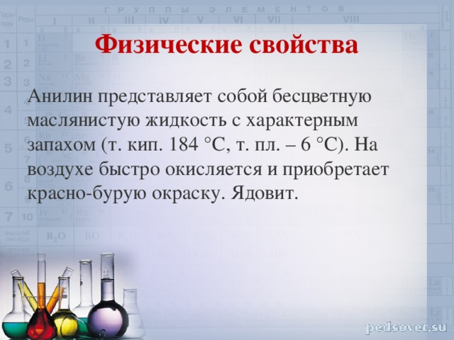 Физические свойства Анилин представляет собой бесцветную маслянистую жидкость с характерным запахом (т. кип. 184 °С, т. пл. – 6 °С). На воздухе быстро окисляется и приобретает красно-бурую окраску. Ядовит.
