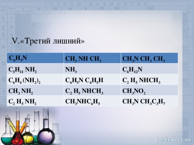 V.«Третий лишний» С 6 Н 5 N СН 3 N H СН 3 С 5 Н 11  N H 2 СН 3 N СН 3 СН 3 NH 3  С 6 Н 4 ( N H 2 ) 2 С 6 Н 5 N С 6 Н 5 H С 6 Н 12 N СН 3 N H 2 С 2  Н 5 N HCH 3 С 2  Н 5 N HCH 3 С 2  Н 5 N H 2 СН 3 N H С 6 Н 5 СН 3 N O 2 СН 3 N СН 3 C 3 H 7