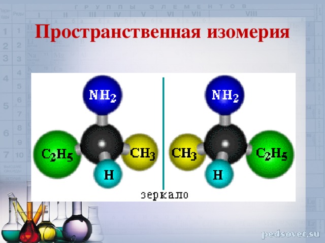 Пространственная изомерия
