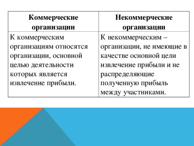Коммерческими организациями считаются. Какие предприятия не относятся к коммерческим организациям. К коммерческим организациям относятся. Какая организация не относится к коммерческим. К коммерческим юридическим лицам не относятся.