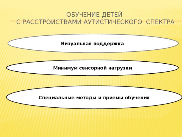 Обучение детей  с расстройствами аутистического спектра Визуальная поддержка  Минимум сенсорной нагрузки Специальные методы и приемы обучения 