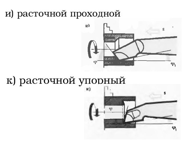 ж) фасонный з) резьбовой  