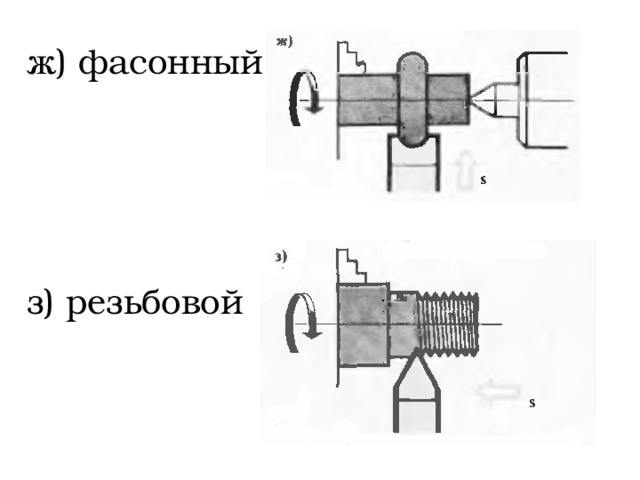 д) отрезной е) прорезной  