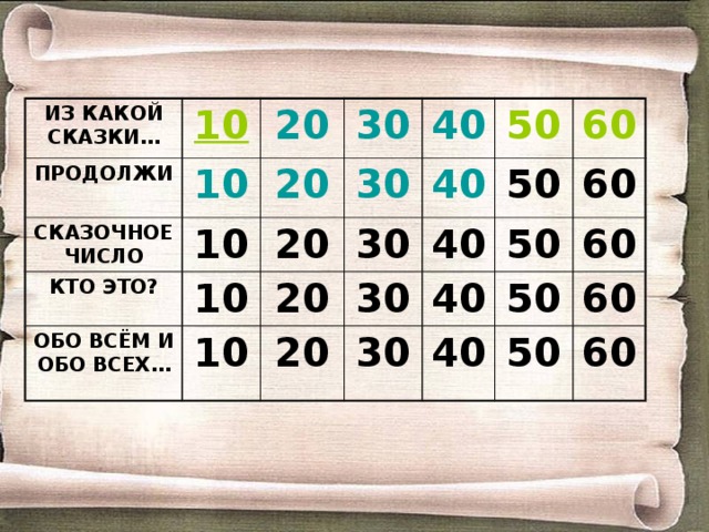 ИЗ КАКОЙ СКАЗКИ… 10 ПРОДОЛЖИ СКАЗОЧНОЕ ЧИСЛО 20 10 30 20 10 КТО ЭТО? 40 30 20 10 ОБО ВСЁМ И ОБО ВСЕХ… 30 50 40 20 10 40 50 60 30 20 60 50 40 30 60 50 40 60 50 60 