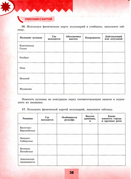 Используя физическую карту россии заполните таблицу